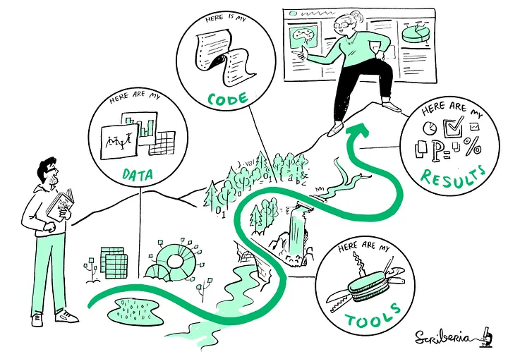 The Turing Way project illustration by Scriberia. Used under a CC-BY 4.0 licence. DOI: The Turing Way Community & Scriberia (2024).